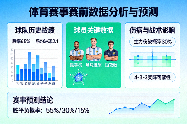 体育赛事赛前数据分析与预测图表