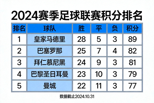 足球联赛积分排名表格可视化展示